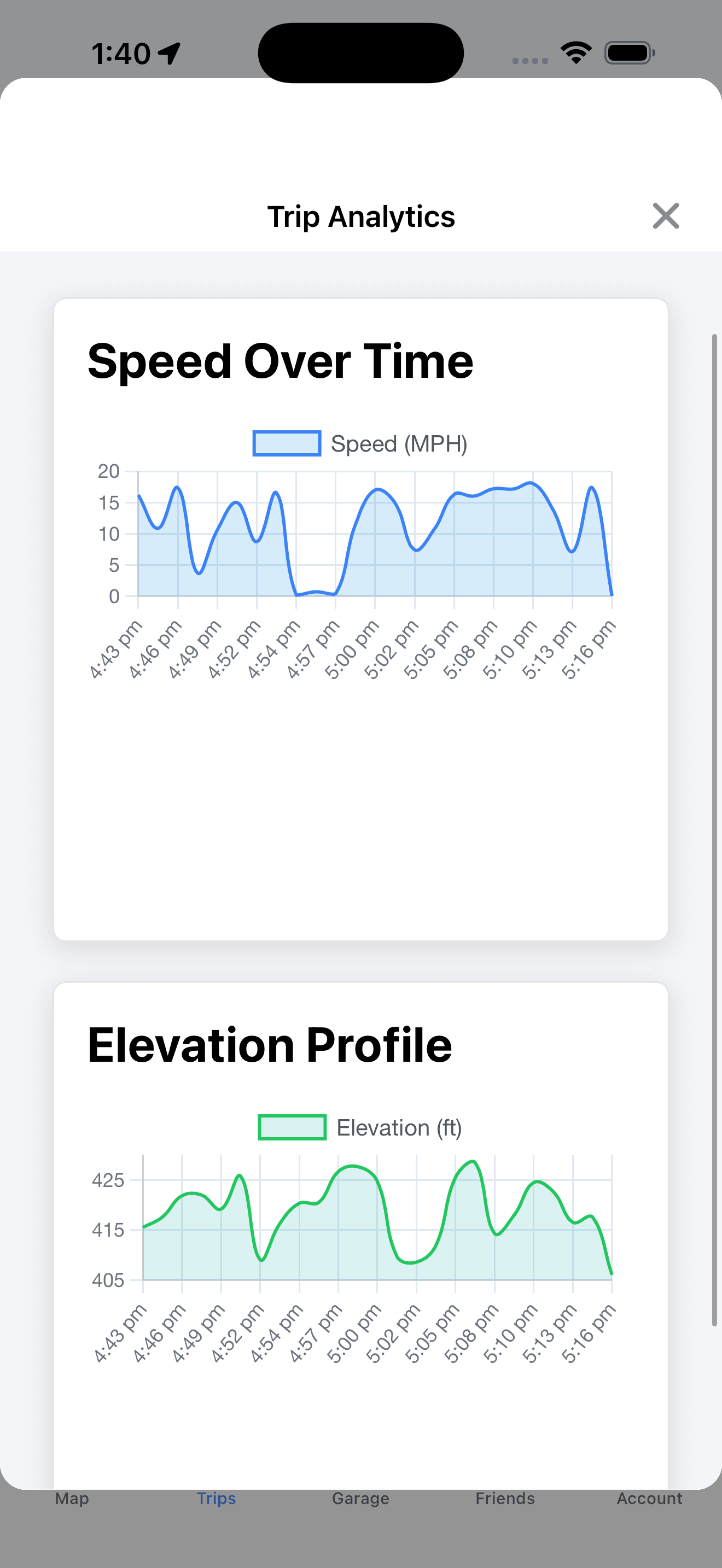 Speed and elevation analytics for a trip